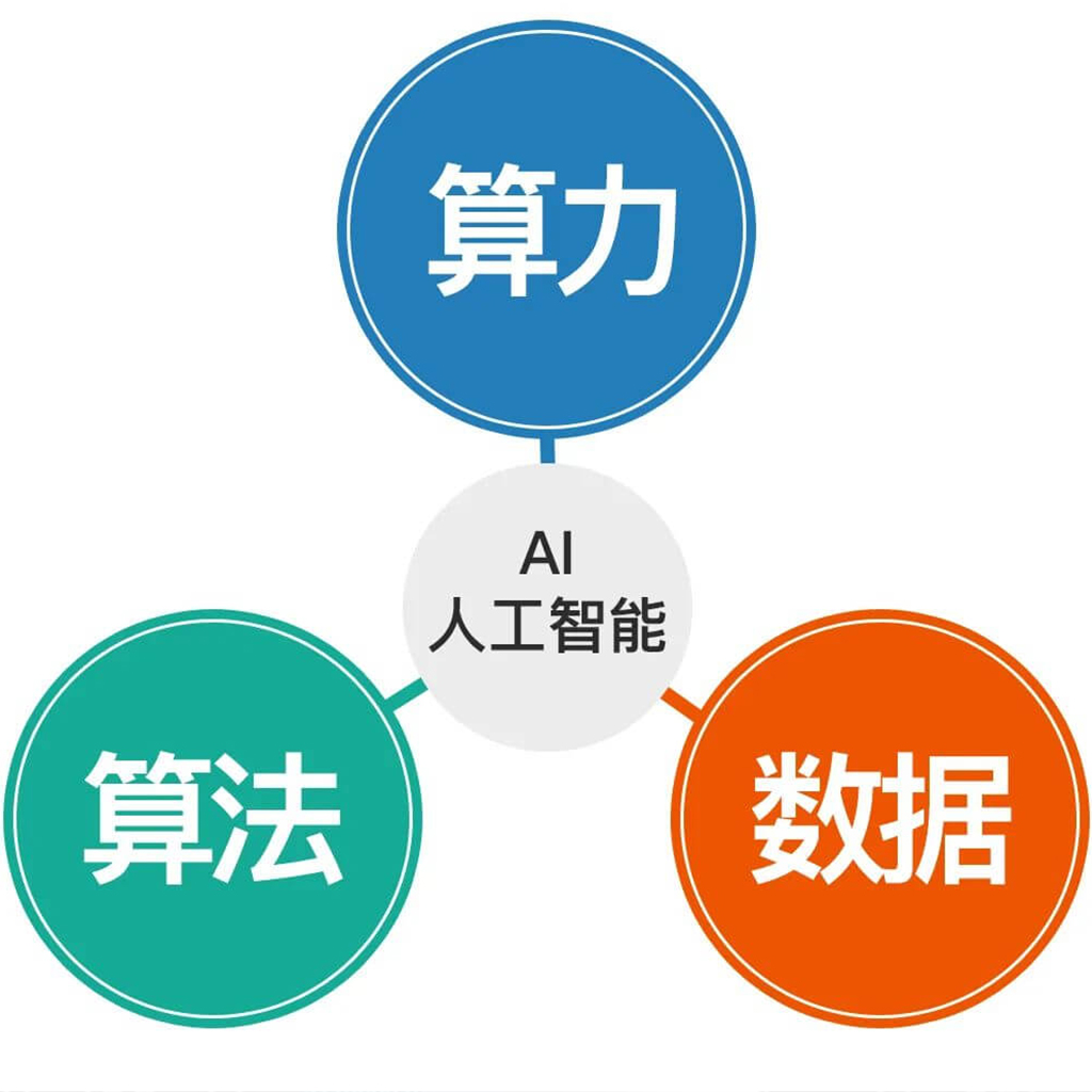 AI 人工智能算法：从理论到实践的探索